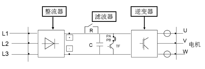 變頻器應(yīng)用在哪些工業(yè)領(lǐng)域？